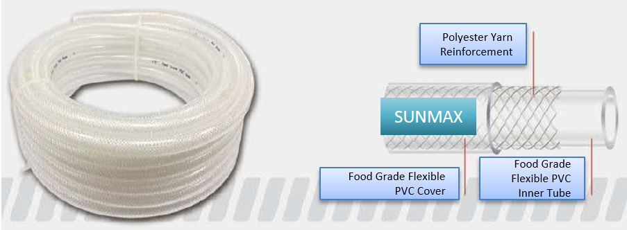Food Grade PVC Clear Braided Hose