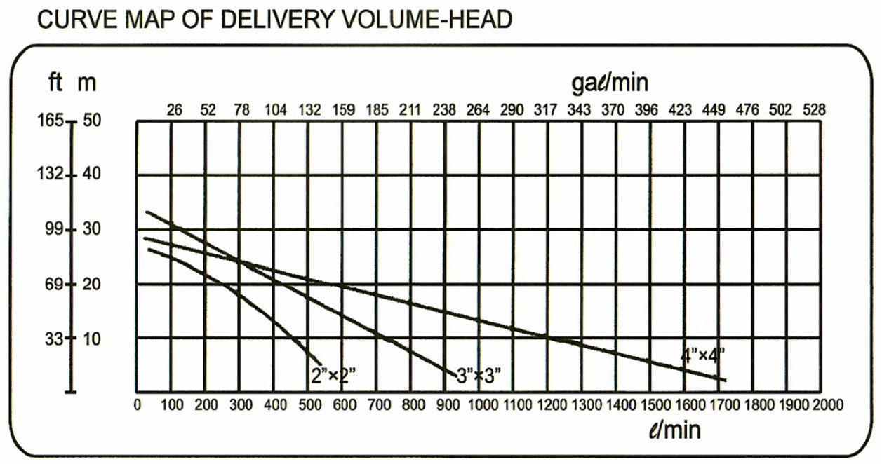 Curve Map of Delivery Volume –Head.jpg